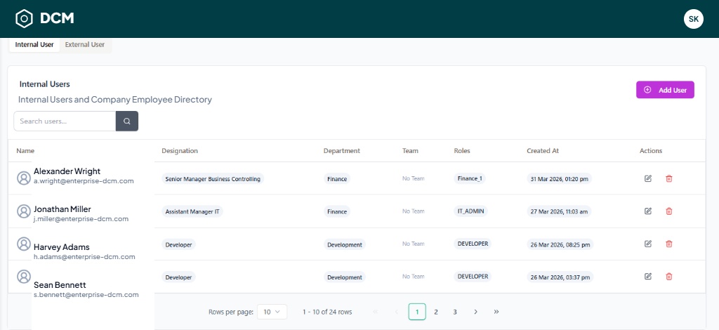 RBAC Directory Screen